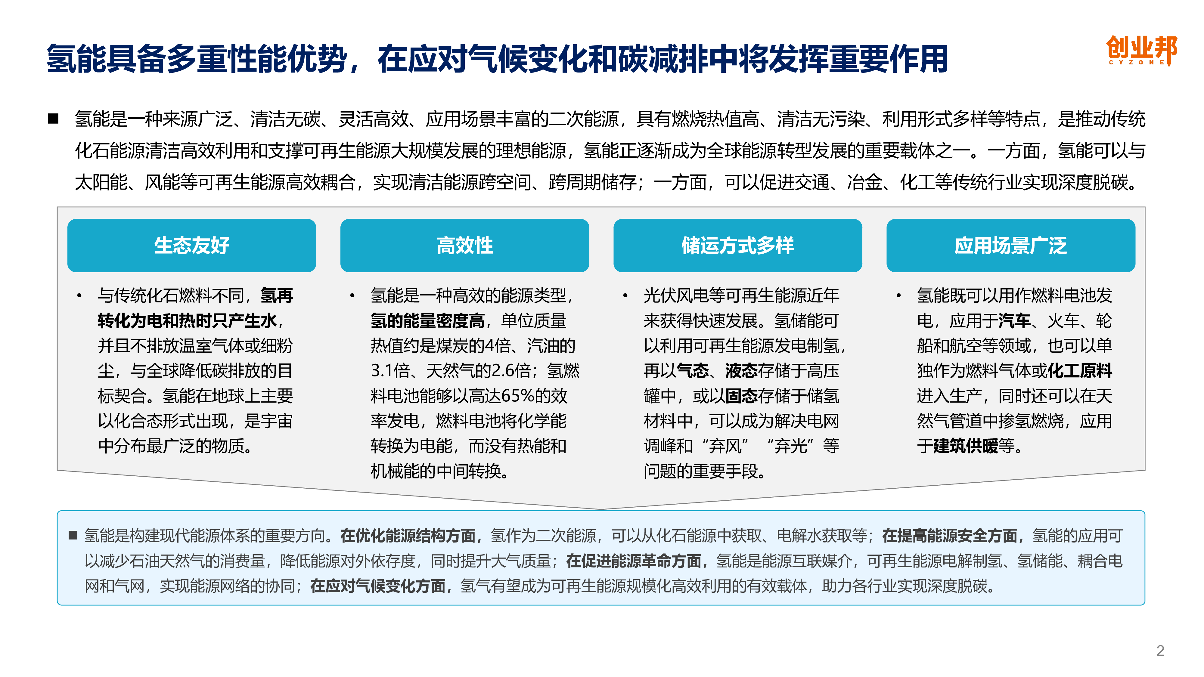 创业邦2023中国氢能产业研究报告70页